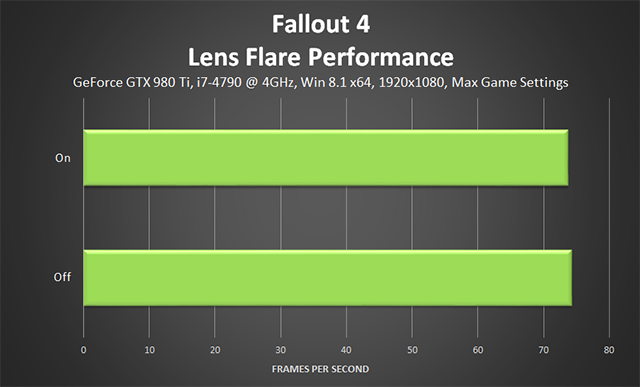 fallout-4-lens-flare-performance-640px.png.png