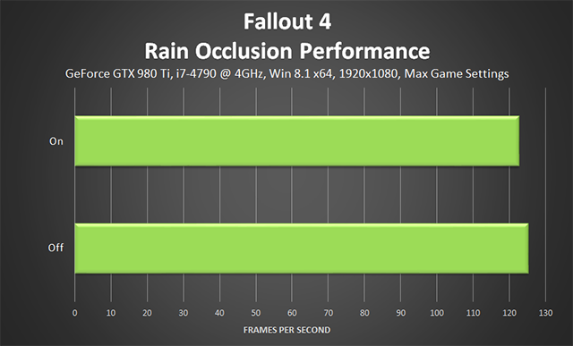 fallout-4-rain-occlusion-performance-640px.png.png