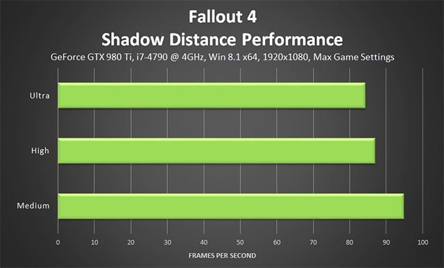 fallout-4-shadow-distance-performance-640px.png.png