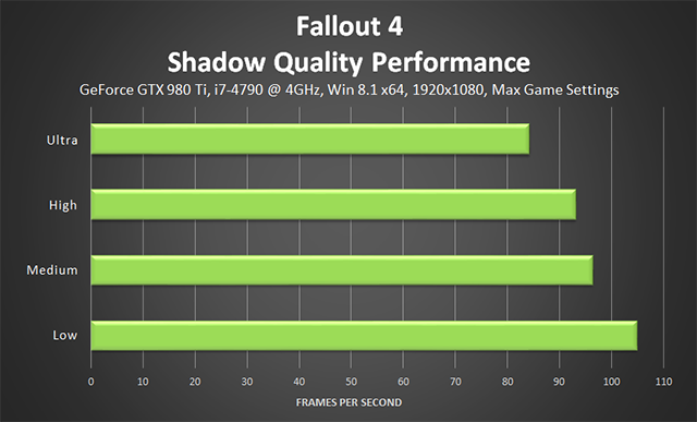 fallout-4-shadow-quality-performance-640px.png.png