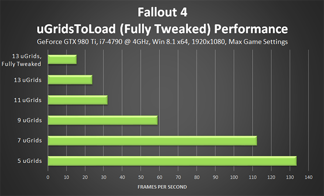 fallout-4-ugridstoload-fully-tweaked-performance-640px.png.png