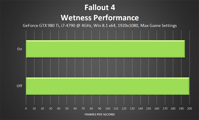 fallout-4-wetness-performance-640px.png.png