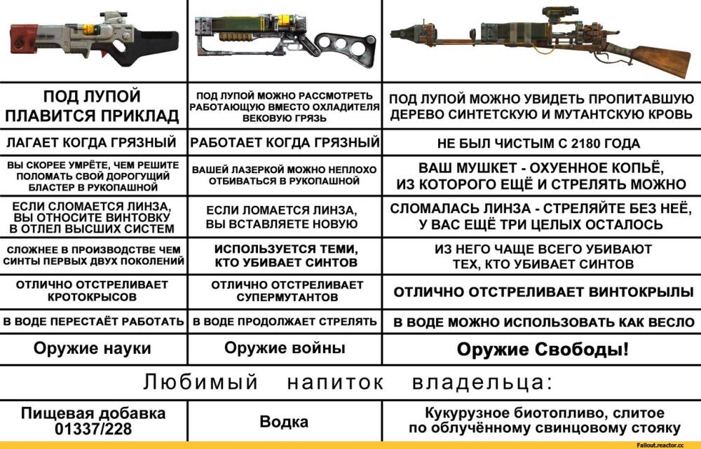 Fallout-%D1%84%D1%8D%D0%BD%D0%B4%D0%BE%D0%BC%D1%8B-Fallout-4-%D0%BE%D1%80%D1%83%D0%B6%D0%B8%D0%B5-2777476.jpg.jpeg