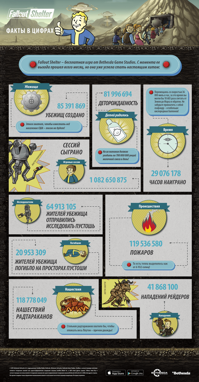 FalloutShelter_Infographic_v11-RU.png.webp.png
