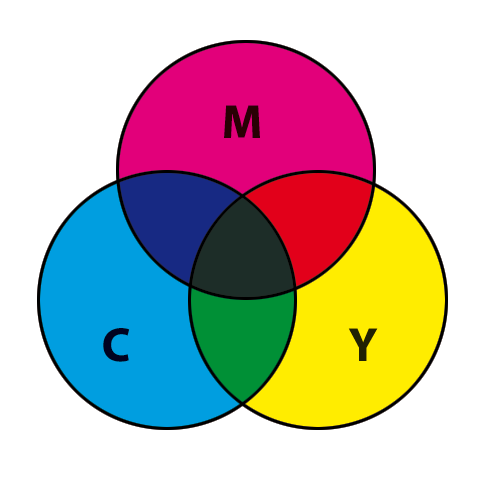 Polygraphic_Substractive_CMY.png.webp.png