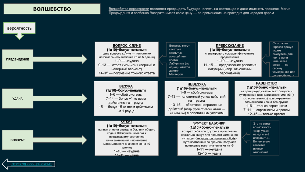 ПОЛНОЛУНИЕ- механика_Page_09.png