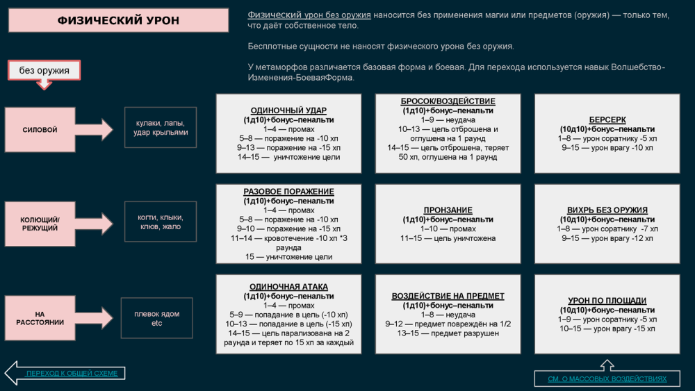 ПОЛНОЛУНИЕ- механика_Page_02.png