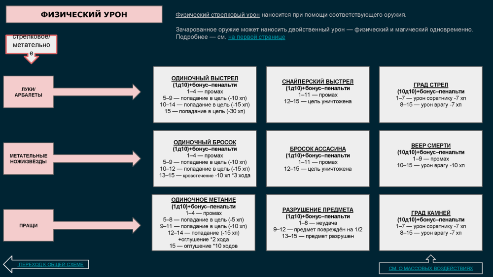 ПОЛНОЛУНИЕ- механика_Page_03.png