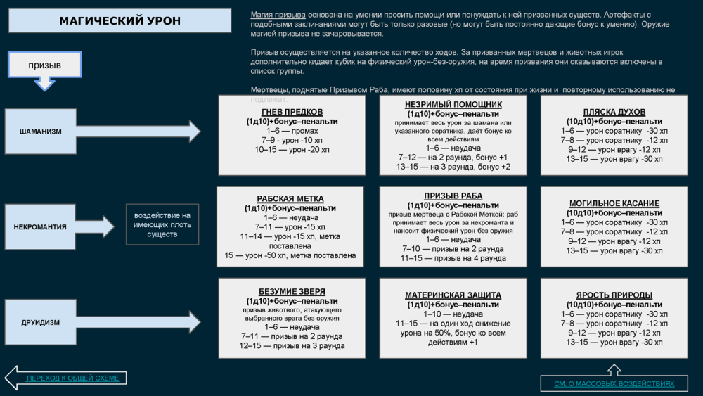 ПОЛНОЛУНИЕ- механика_Page_07.png