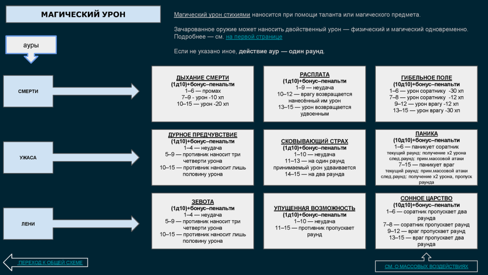 ПОЛНОЛУНИЕ- механика_Page_06.png