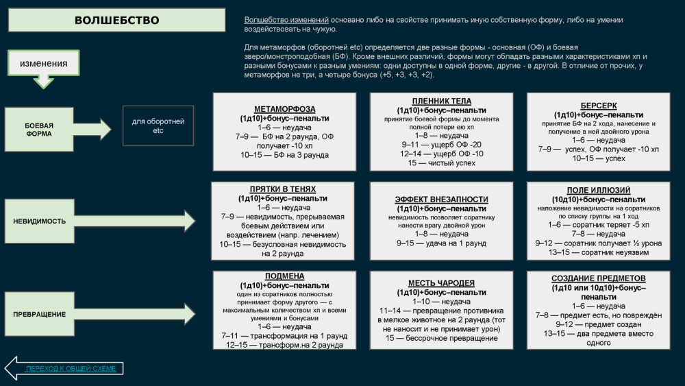 ПОЛНОЛУНИЕ- механика_Page_08.png