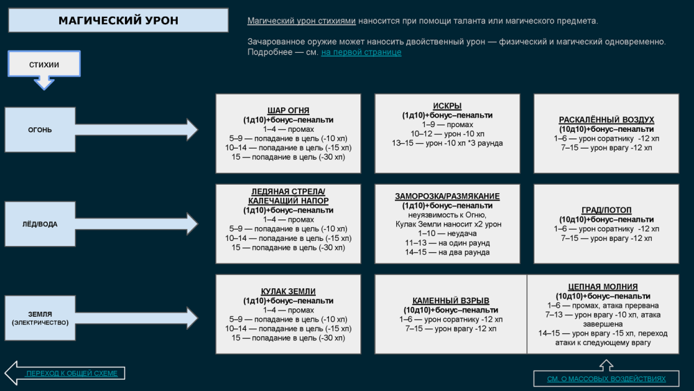 ПОЛНОЛУНИЕ- механика_Page_05.png