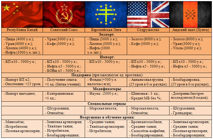 Сверхдержавы.png.png