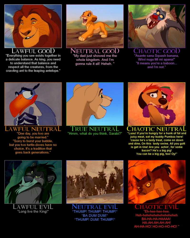 the_lion_king_alignment_chart_by_nitrol_pl-d4285fu.png.webp.png