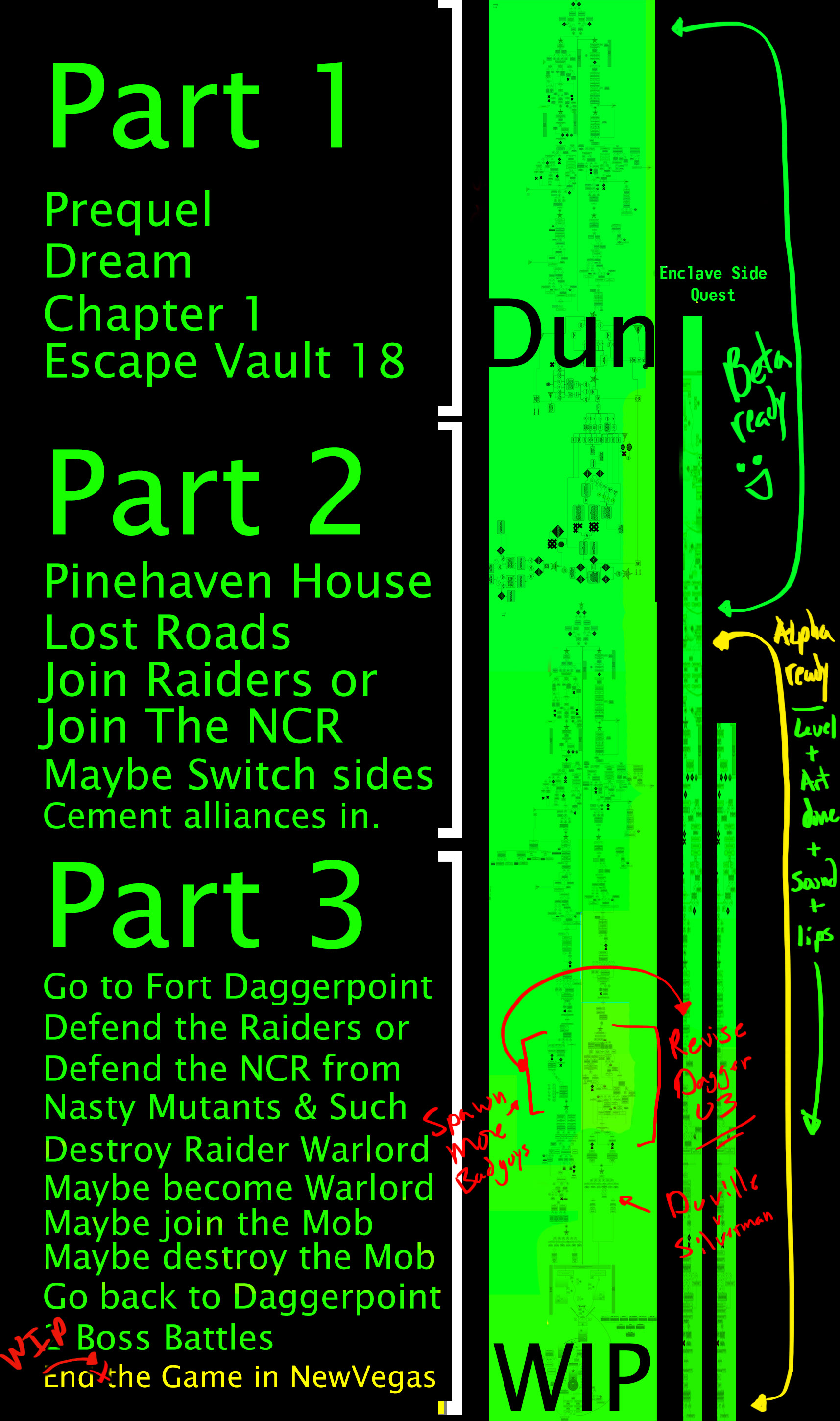 TIME_LINE_OF_PROGRESS.7.jpg.jpeg