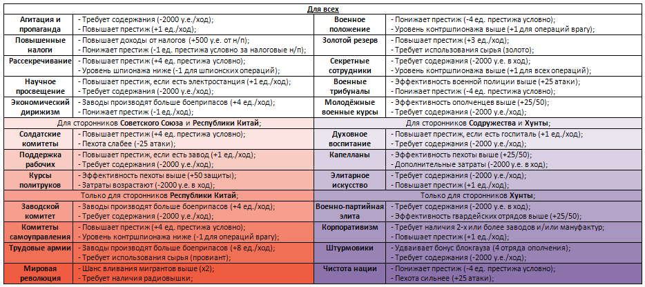Указы.png.png