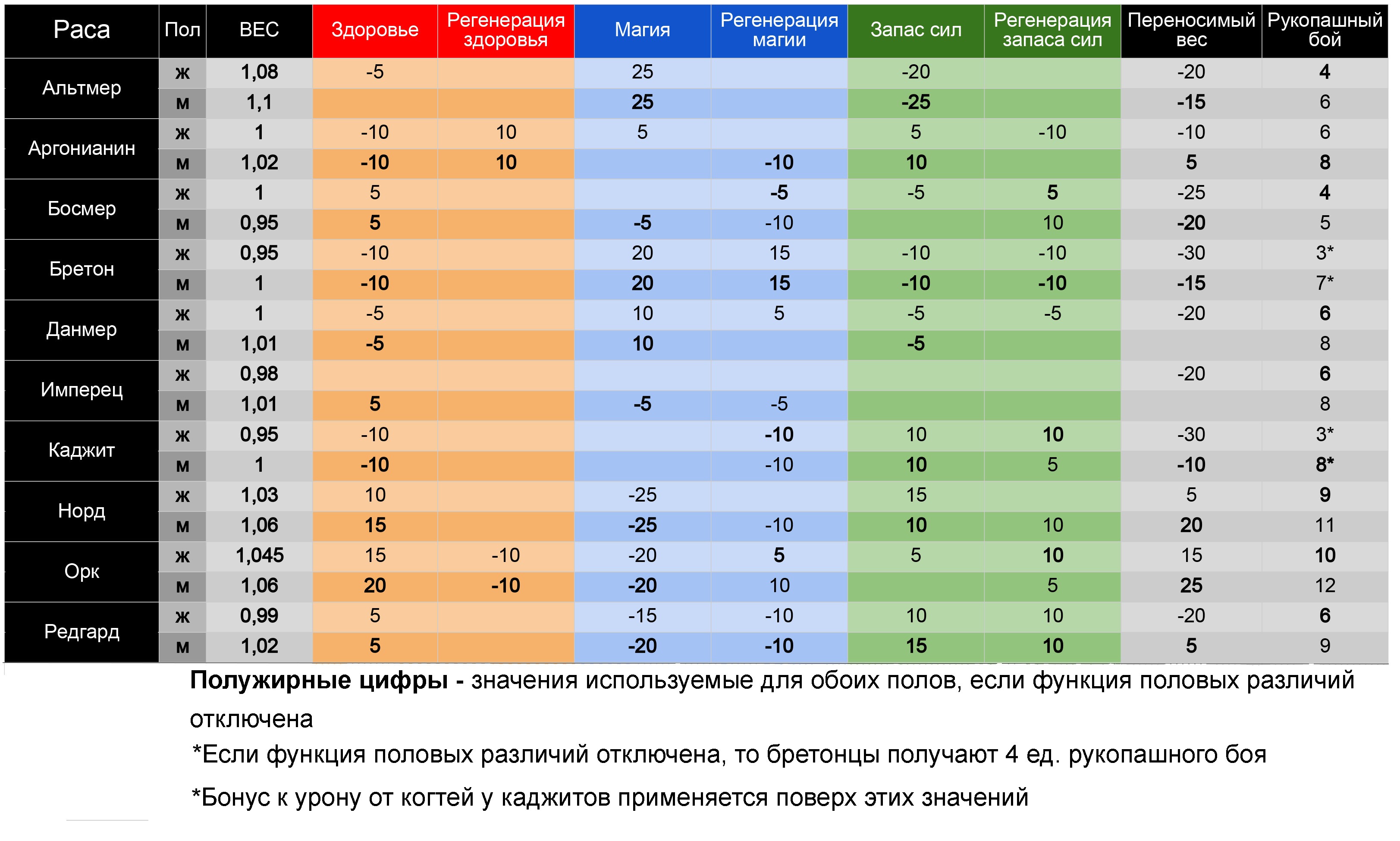 Классовая система из Морровинда (SE)