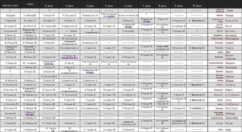 tech_table-day11.jpg.jpeg