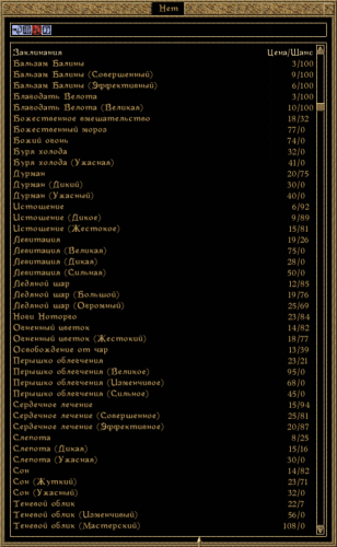 Подробнее о "Фикс магической системы"