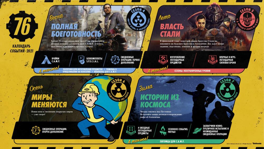 Fallout76_2021_Roadmap_Full-RU.jpg