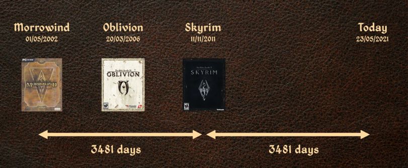 Skyrim-The-Elder-Scrolls-%D1%84%D1%8D%D0%BD%D0%B4%D0%BE%D0%BC%D1%8B-Morrowind-6702122.png.png