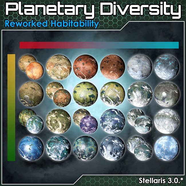 [Addon] Planetary Diversity: Reworked Habitability