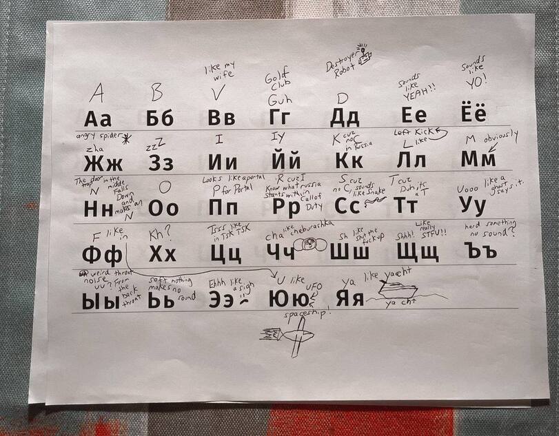 %D0%B0%D0%BB%D1%84%D0%B0%D0%B2%D0%B8%D1%82-%D1%81%D0%BB%D0%BE%D0%B6%D0%BD%D0%BE%D1%81%D1%82%D0%B8-%D0%BF%D0%B5%D1%80%D0%B5%D0%B2.jpeg