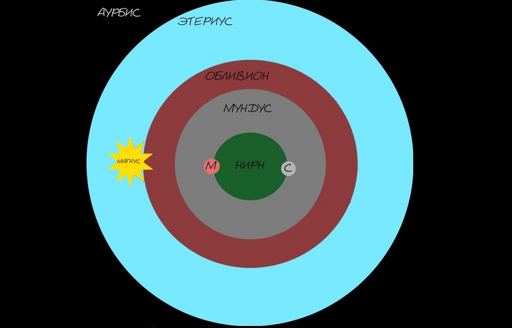 aurbis.jpg