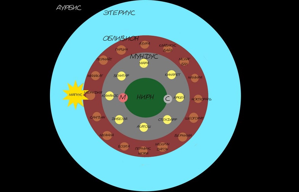 aurbis2.jpg
