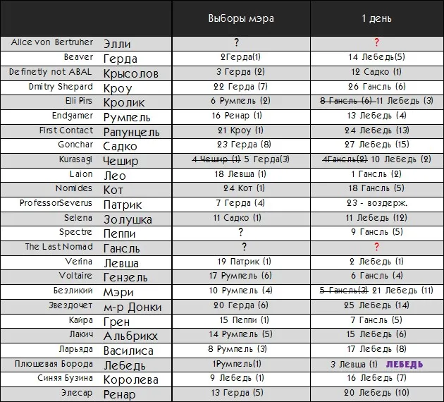tech_table-day02.webp
