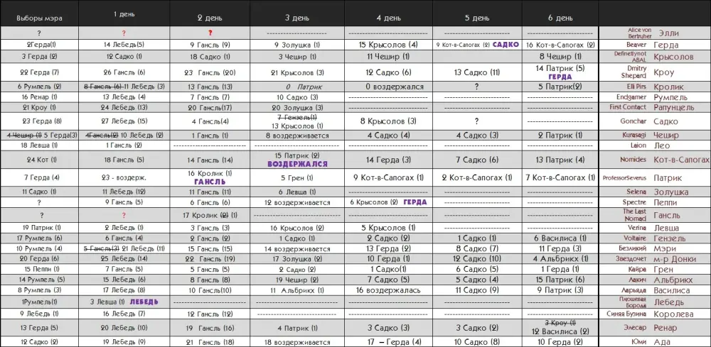 tech_table-day07.webp
