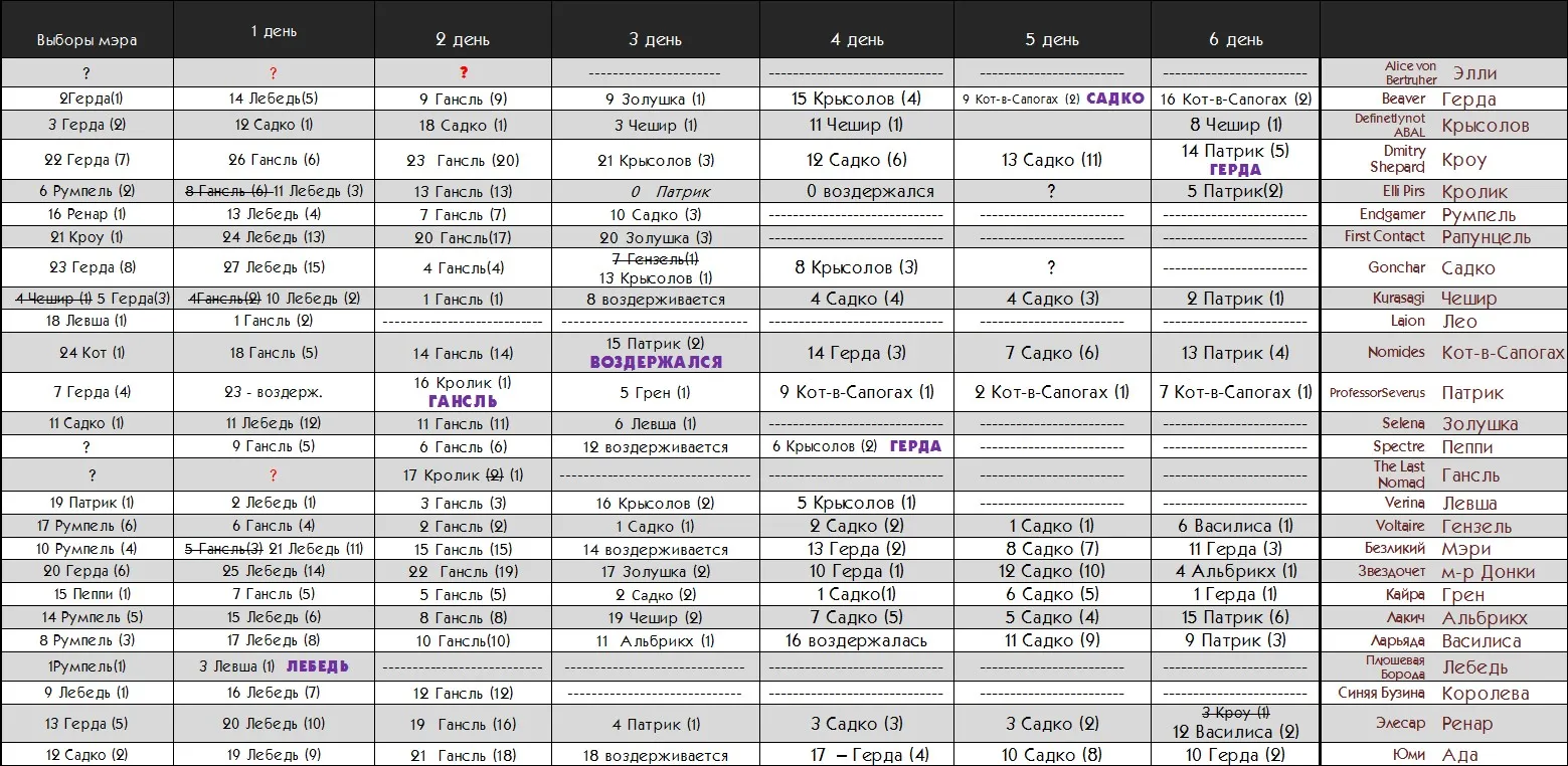 tech_table-day07.webp