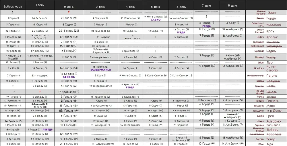 tech_table-day09.webp