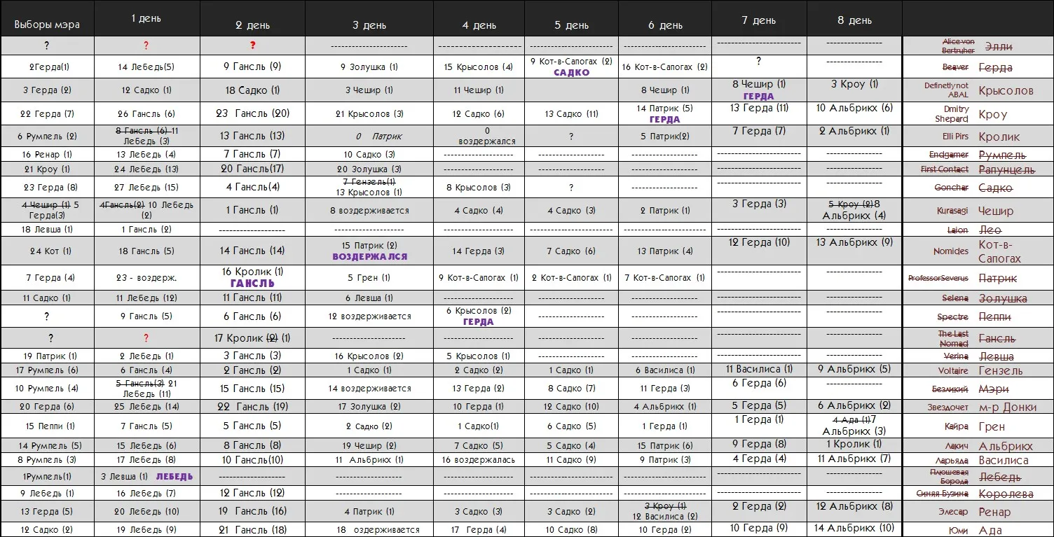 tech_table-day09.webp