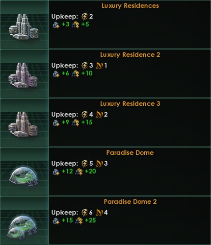 Подробнее о "Extra Buildings - Housing"