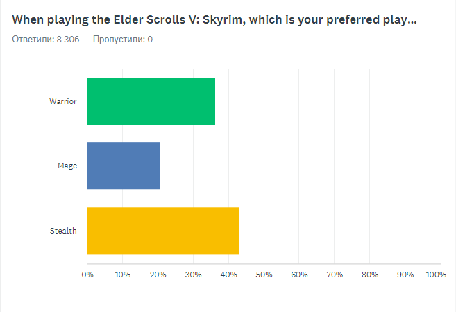 survey_whomlongplay.png