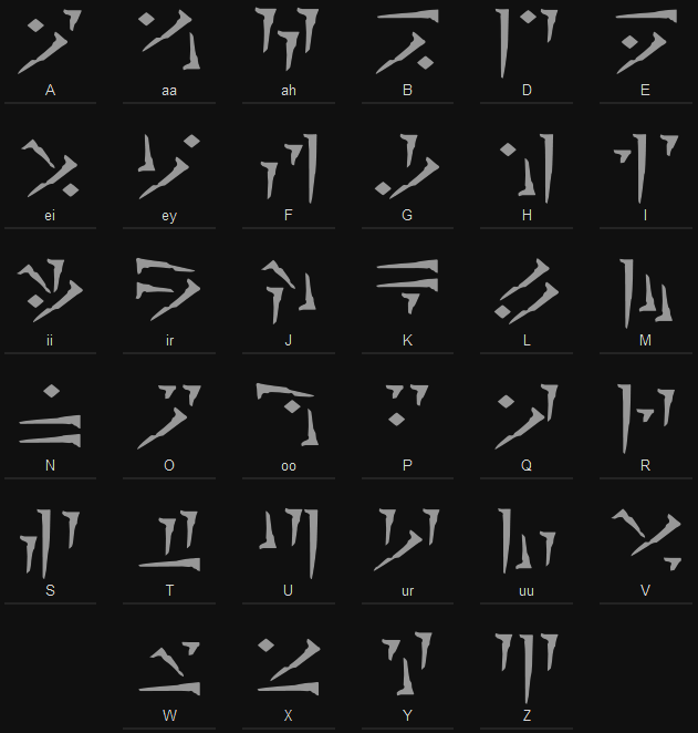 Подробнее о "Драконий Язык Dovahzul, Теория"