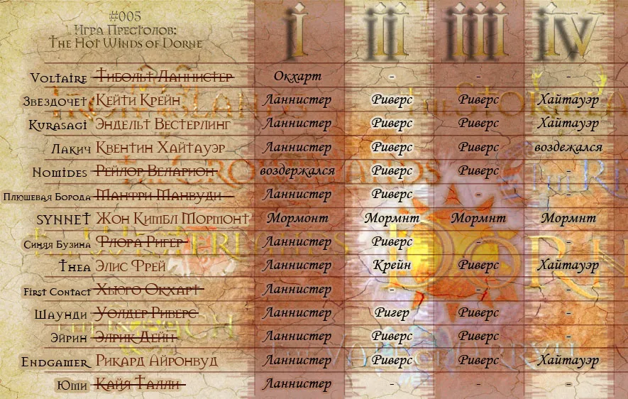 table_day4.webp