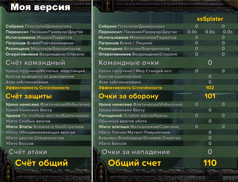 2950374474_preview_DiffScoreTable.jpg.jpeg