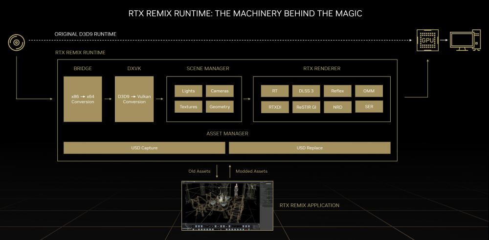 rtx-remix-runtime-technology-slide-1.jpg.jpeg