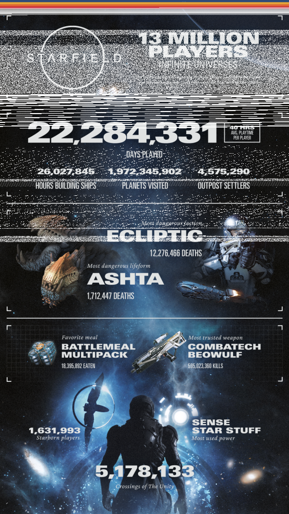 akqa_ion_eoy_infographic_9x16.png
