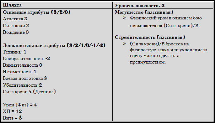 шляхта.png