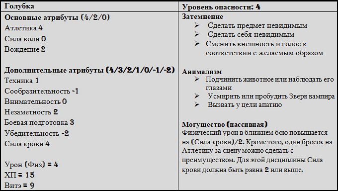 голубка.png