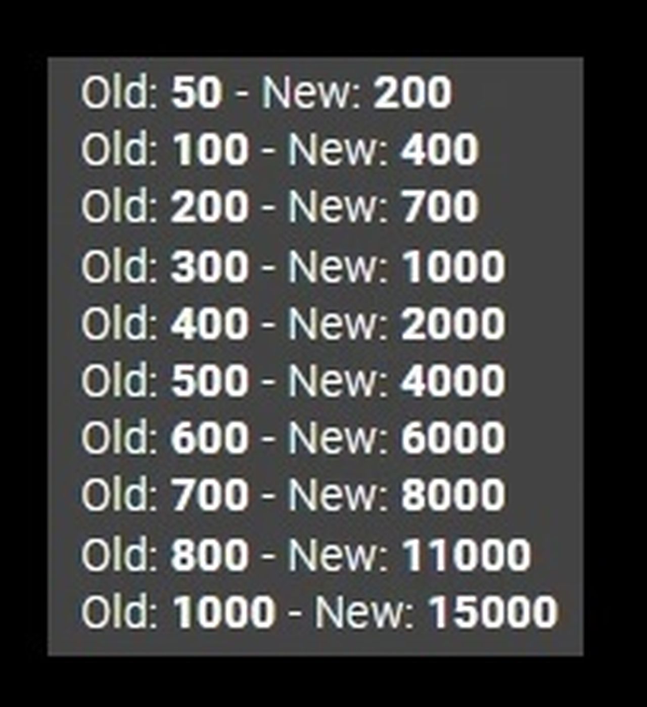 Increased Thieves Guild Requirements