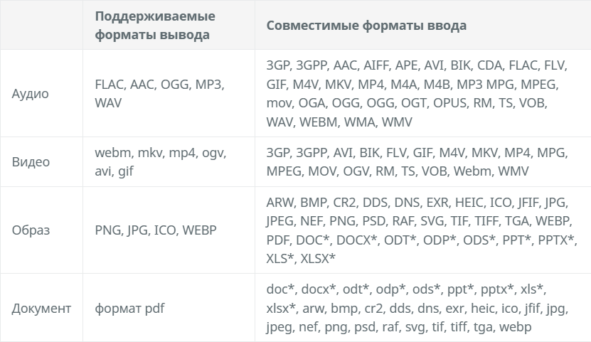 File Converter