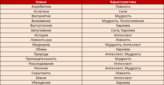 навыки.png