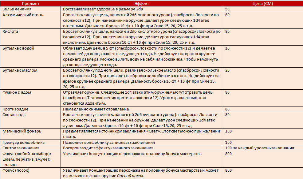предметы (новое).png