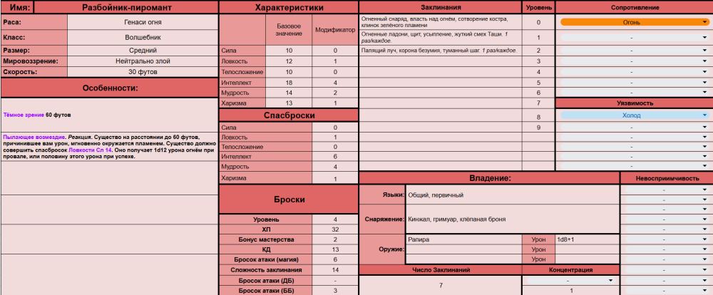 Разбойник-пиромант.png