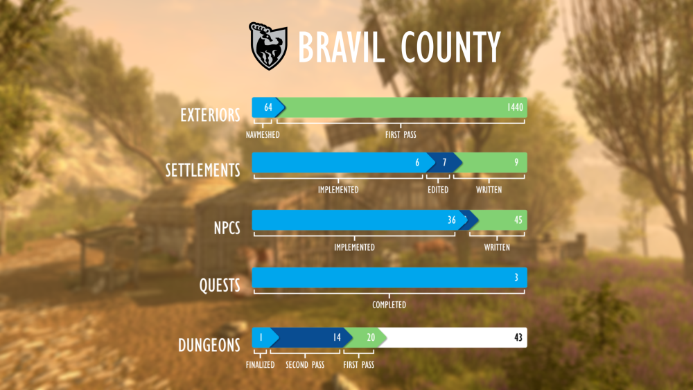 Bravil_County.png