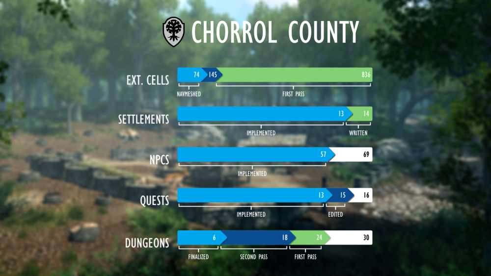 Chorrol_County.png